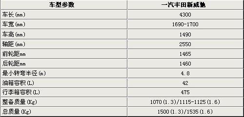 沿用1.3L/1.6L发动机 改款威驰参数曝光