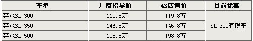 最高优惠4万 大众尚酷等5款最热跑车导购\(4\)