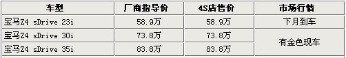 最高优惠4万 大众尚酷等5款最热跑车导购