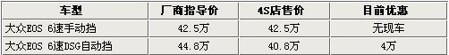 最高优惠4万 大众尚酷等5款最热跑车导购\(5\)