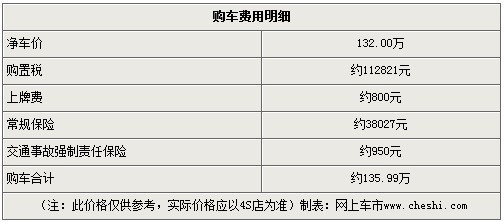 购辉腾送购置税 折合现金高达11万元