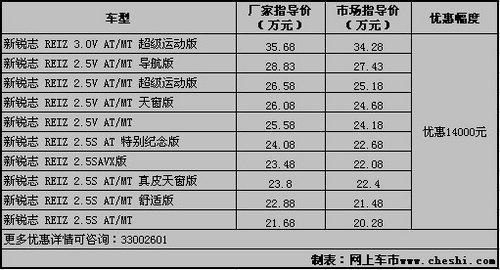 丰田锐志全系优惠一万四 购车即送大礼包