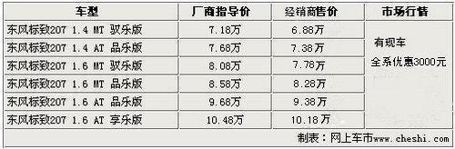 标致207两厢天津优惠3000元 另赠千元汽车装俱