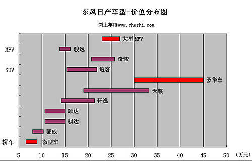 东风日产1.5L微型车 北京车展亮相（谍照）\(2\)