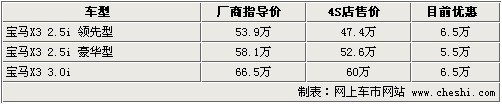 最高降6.5万 国产奥迪Q5等6款最热门SUV导购\(2\)