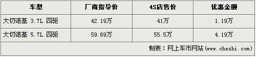 最高降6.5万 国产奥迪Q5等6款最热门SUV导购\(4\)