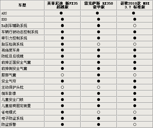 配置丰富性能优越 三款80万元日系SUV车型对比\(2\)