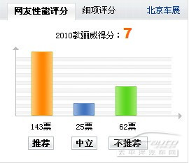 整装待发踏青去 最新上市cross车型导购