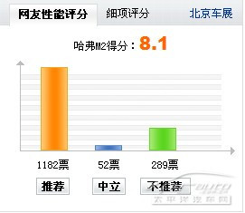 整装待发踏青去 最新上市cross车型导购\(3\)