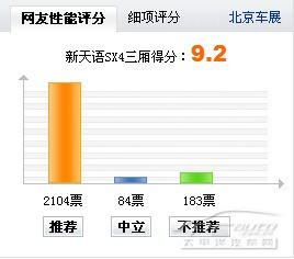 整装待发踏青去 最新上市cross车型导购\(2\)