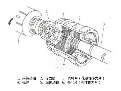 玩转四驱（8） 长城品牌车型四驱讲解\(3\)