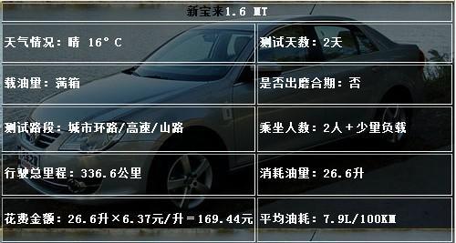 比比看谁最省油？ 14款家用车油耗测试对比\(2\)