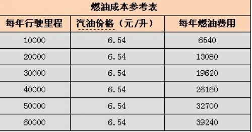 大众途观养车成本详细分析 比日系车稍贵\(2\)