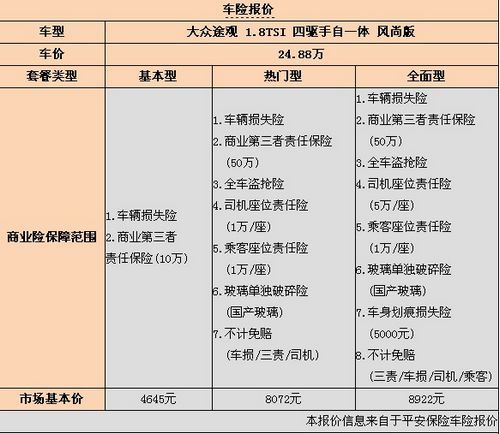 大众途观养车成本详细分析 比日系车稍贵\(2\)