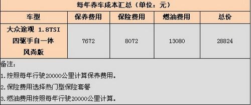 大众途观养车成本详细分析 比日系车稍贵\(2\)