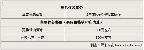 上海大众途安降价4000元 优惠稳定有部分现车