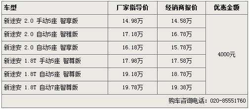 上海大众途安降价4000元 优惠稳定有部分现车