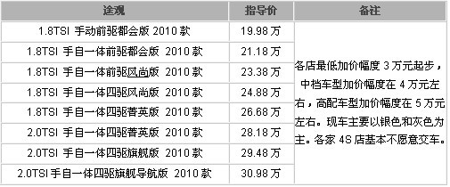 屯车惜售 上海大众途观最高加价5万元