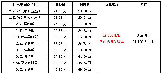 少量现车出售 购丰田汉兰达送万元大礼包