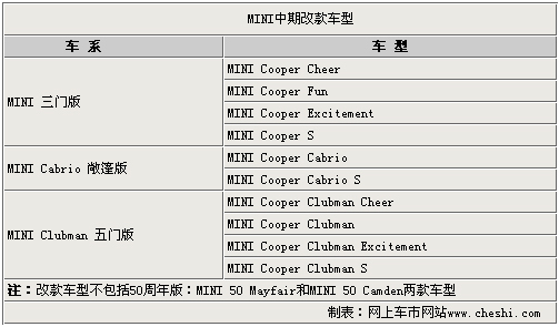 宝马Mini年内4款新车发布 SUV北京车展亮相