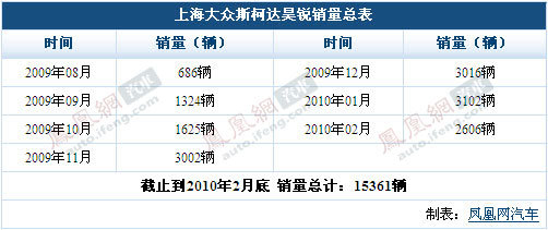 \[独家\]昊锐1.4TSI北京车展发布 预售18.29万起