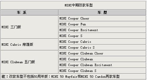 宝马Mini SUV北京车展亮相 年内推4款新车