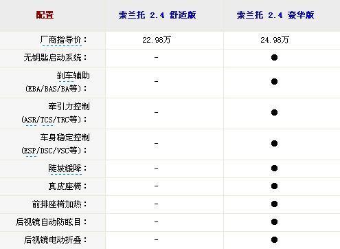 25万元已足够 8款原装进口SUV车型导购\(组图\)\(3\)