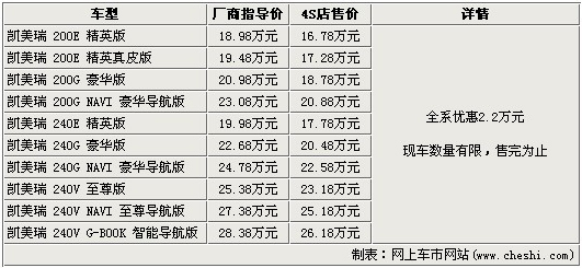 09款凯美瑞大幅优惠 全系降2.2万元