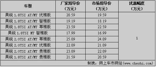 斯柯达昊锐深圳全系优惠1万  现车足