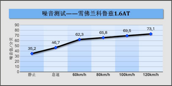 实地评测科鲁兹1.6油耗 最高不超过12升\(6\)