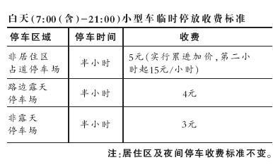 北京停车费开涨 13个区域调价细则 