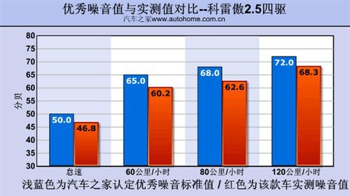 有理由多花点钱 测雷诺科雷傲2.5四驱\(7\)