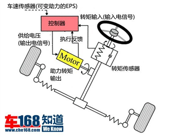 方向盘下的玄机：助力转向系统解读\(3\)