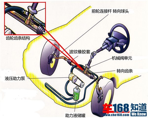 方向盘下的玄机\(1\)：助力转向系统解读