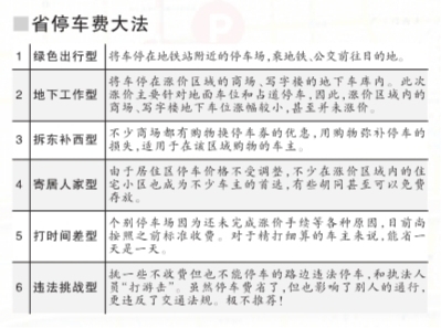 省停车费大法：13区域停车攻略帮您省钱