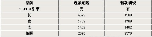 斯柯达新明锐谍照曝光 增加1.4TSI车型