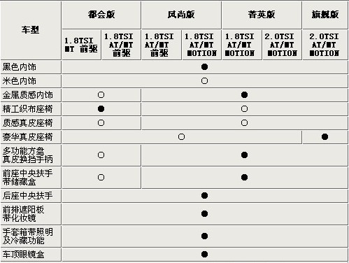 国产大众Tiguan途观全系购车指南 定位差别明显\(2\)