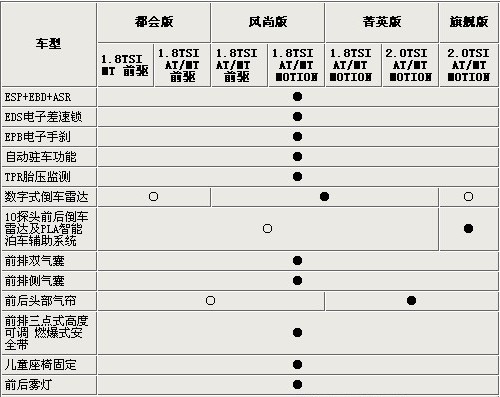 国产大众Tiguan途观全系购车指南 定位差别明显\(3\)