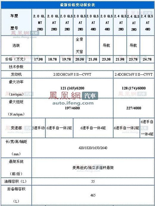 北京现代ix35市场前瞻 预计售17.98-24.78万元\(2\)
