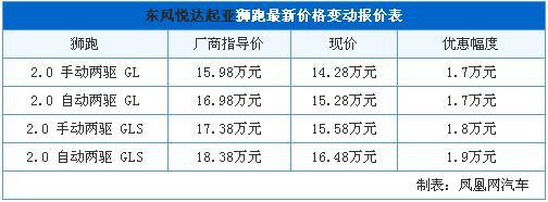 拒绝加价 国产途观各级别竞争车型导购\(组图\)\(2\)