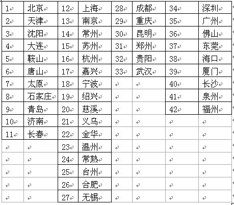 BMW推购车赠iPhone及零月供至诚金融方案