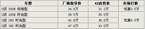 豪华与动感并重 4款高档中型轿车对比导购\(3\)