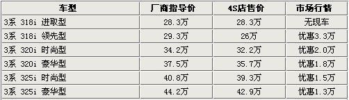 豪华与动感并重 4款高档中型轿车对比导购\(2\)