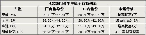 豪华与动感并重 4款高档中型轿车对比导购