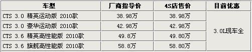 豪华与动感并重 4款高档中型轿车对比导购\(4\)