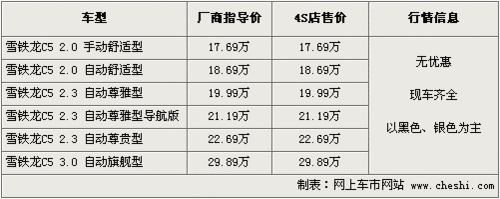 最高优惠近3万 雅阁/天籁等7款中级车行情\(4\)