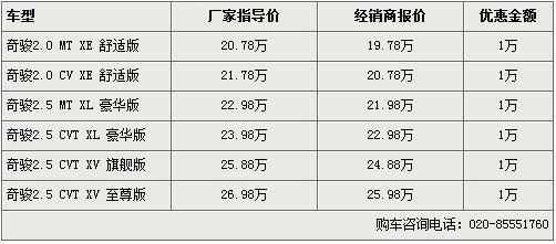 奇骏全系广州优惠1万元 最低19.78万元