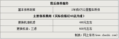 奇骏全系广州优惠1万元 最低19.78万元