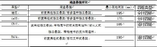 数据性能大比拼 四款城市SUV对比导购\(组图\) \(3\)