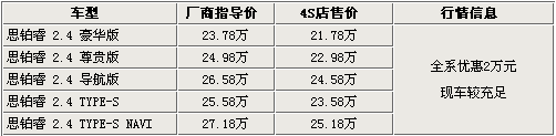 7款中级车行情导购 竞争激烈最高优惠近3万\(4\)